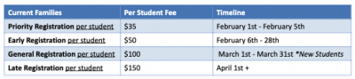 Registration Fees 2021-2022 (ENG)