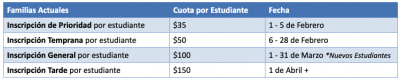 Registration Fees 2021-2022 (SPAN)